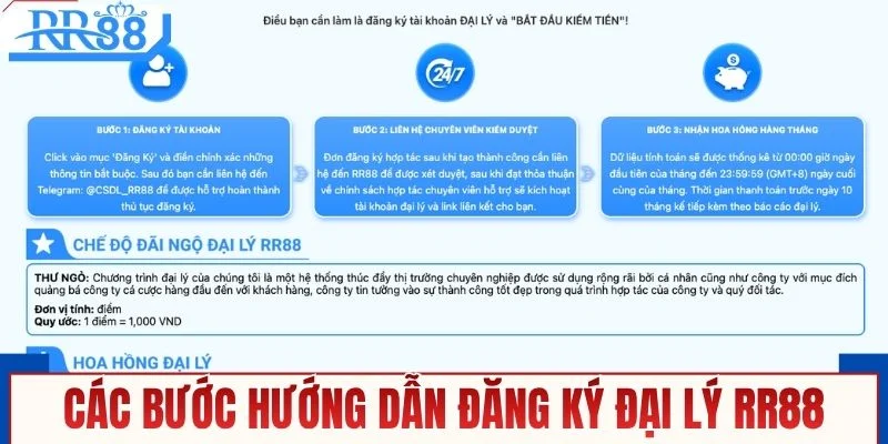 Đại Lý RR88 - Cơ Hội Hợp Tác Sinh Lời Hấp Dẫn 2026